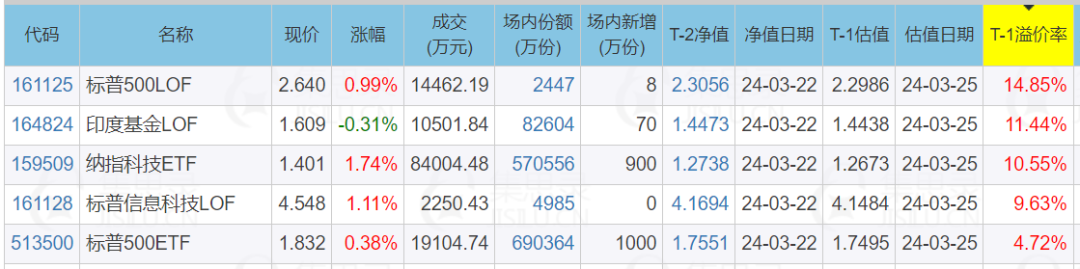 数据来源：集思录，截至2024.3.26