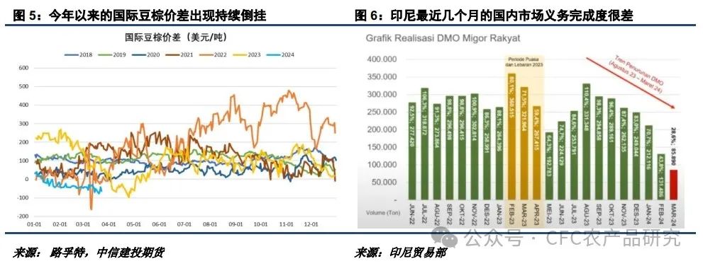 【建投点评】油脂品种间价差再走极端 都是棕榈油惹的祸
