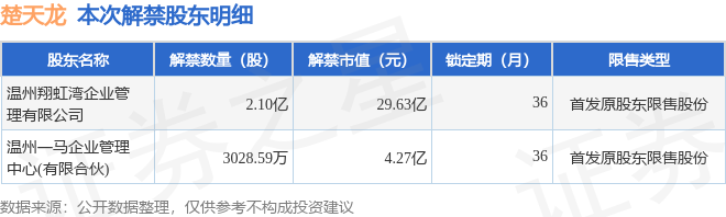 11%|楚天龙_新浪财经_新浪网