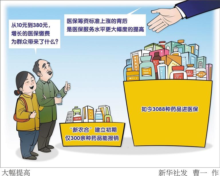 医保_新浪财经_新浪网