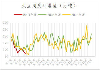 专题报告丨脂油料随美农报告波动,豆棕价差或回归