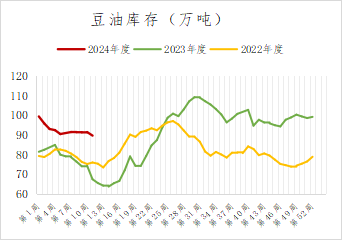 专题报告丨脂油料随美农报告波动,豆棕价差或回归
