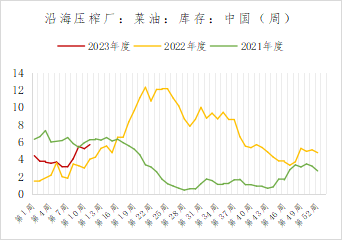 专题报告丨脂油料随美农报告波动,豆棕价差或回归