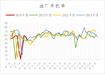 专题报告丨脂油料随美农报告波动,豆棕价差或回归
