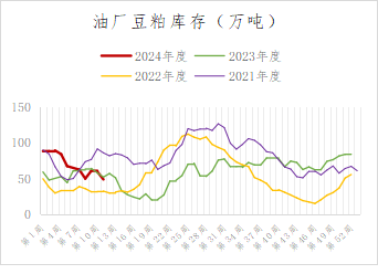 专题报告丨脂油料随美农报告波动,豆棕价差或回归