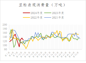 专题报告丨脂油料随美农报告波动,豆棕价差或回归
