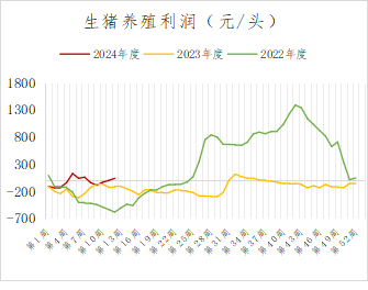 专题报告丨脂油料随美农报告波动,豆棕价差或回归