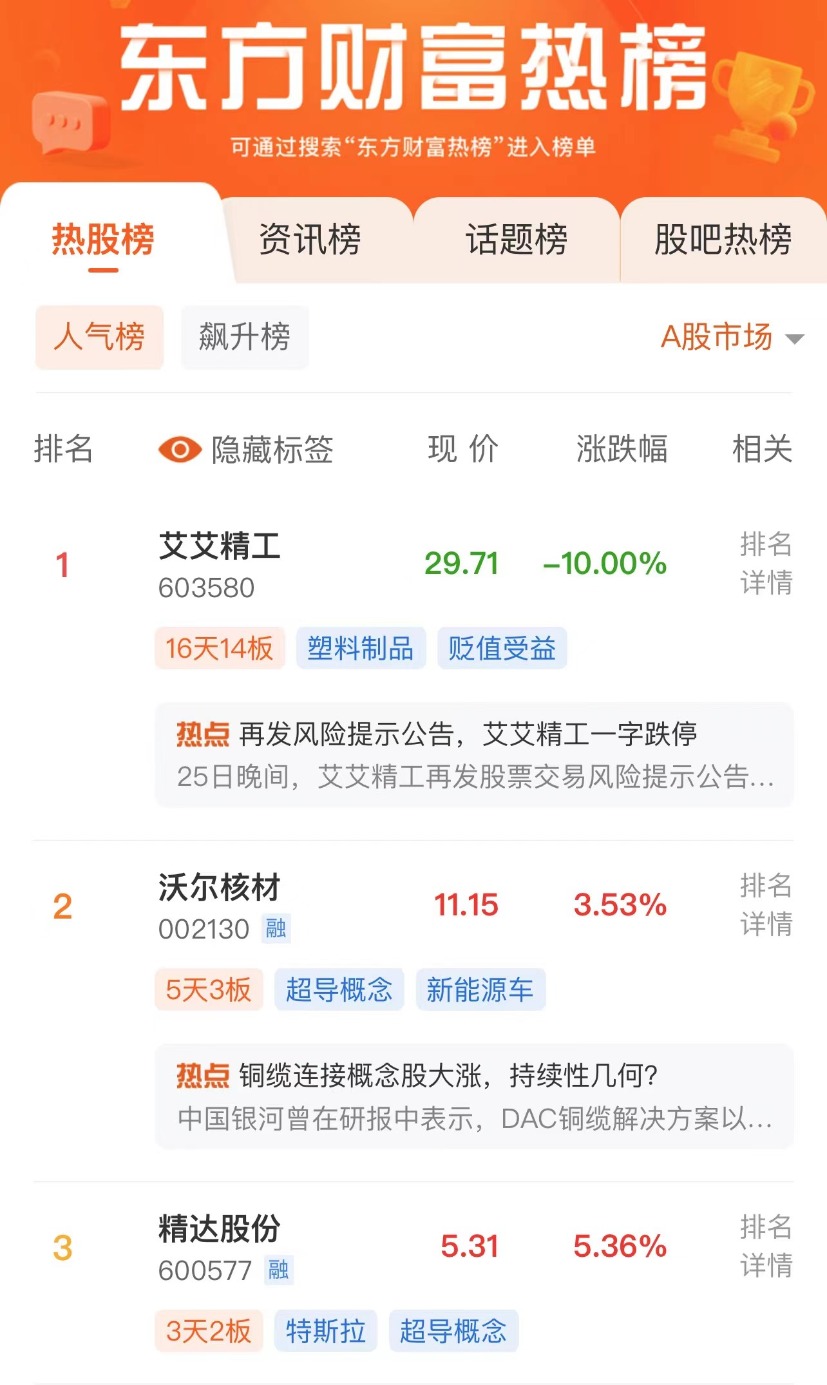 股票人气榜top3(3月26日)_新浪财经_新浪网