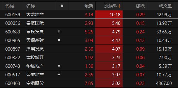 数据来源：Choice金融终端