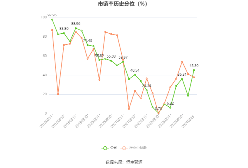 赣粤高速:2023年净利润同比增长69.16% 拟10派1.6元_新浪财经_新浪网