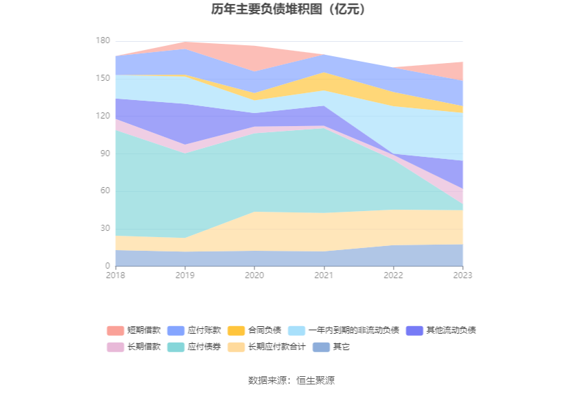 赣粤高速:2023年净利润同比增长69.16% 拟10派1.6元_新浪财经_新浪网