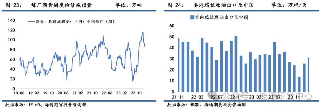 沥青期现价格维稳上涨,上下方空间相对有限