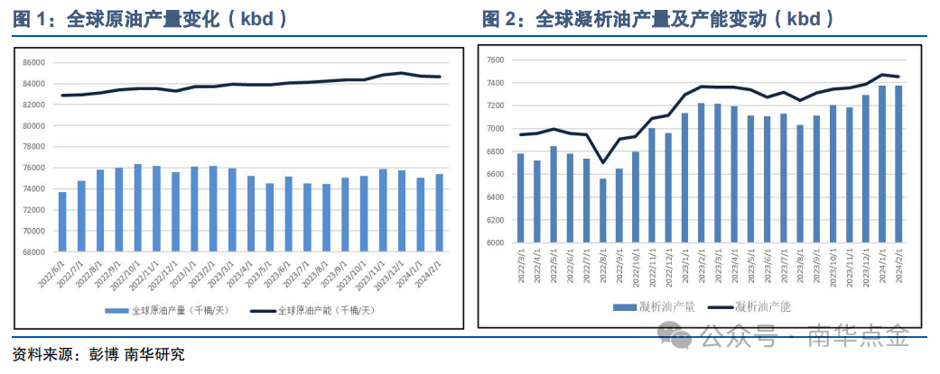 一文读懂!2024年全球原油市场供给结构及特性