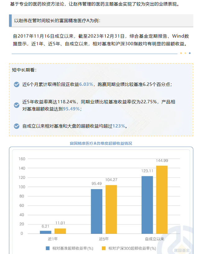 截图自富国基金微信公众号