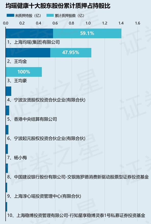 25%|均瑶_新浪财经_新浪网
