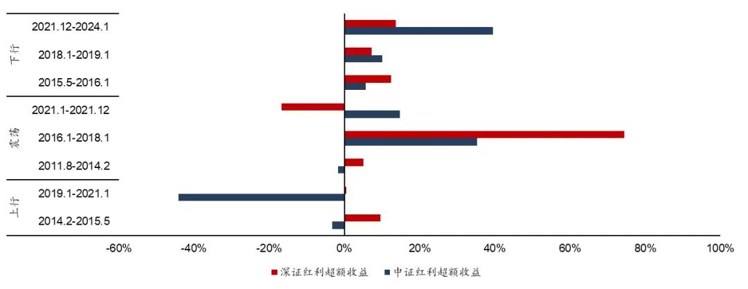 资料来源：Wind，华泰研究