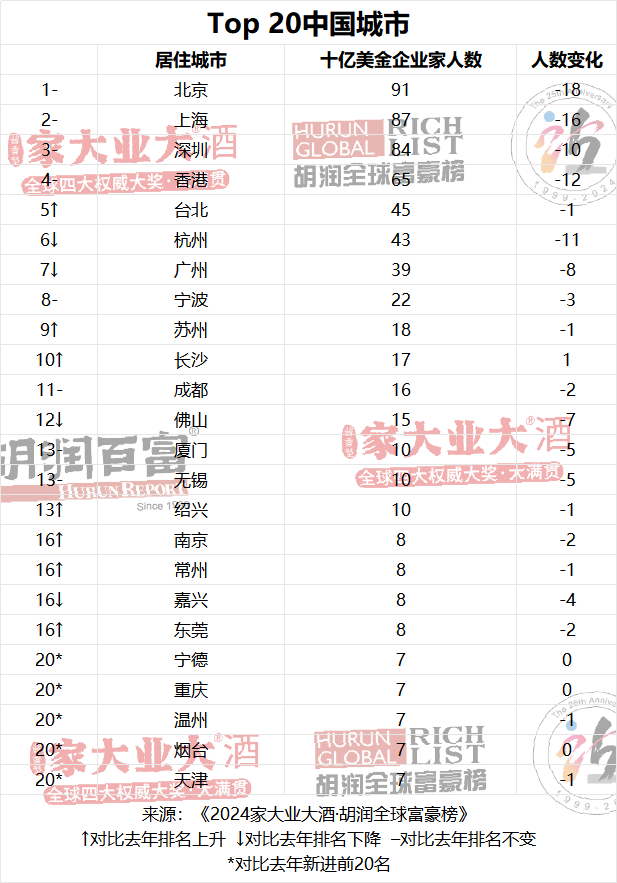 城市24小时冲万亿绍兴要抱紧杭州