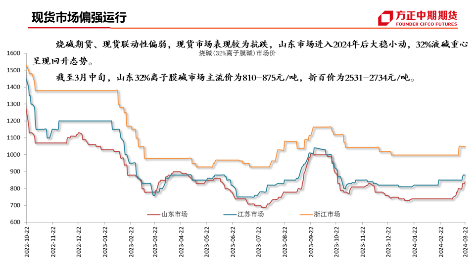 烧碱期货行情分析_新浪财经_新浪网