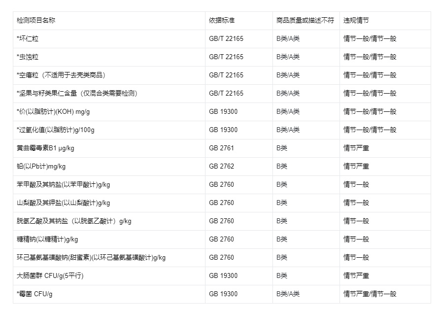 快手小店新增炒货食品及坚果制品类商品抽检规范|快手_新浪财经_新浪