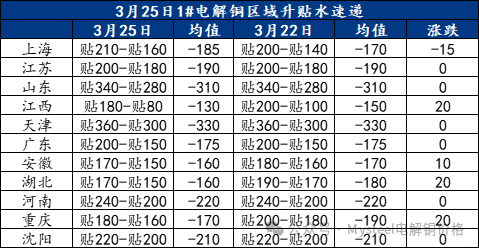 数据来源：Mysteel