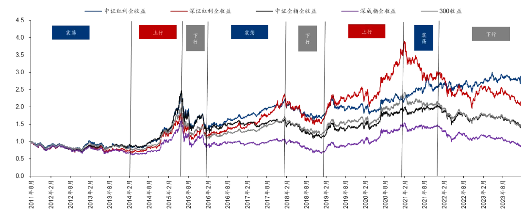 资料来源：Wind，华泰研究