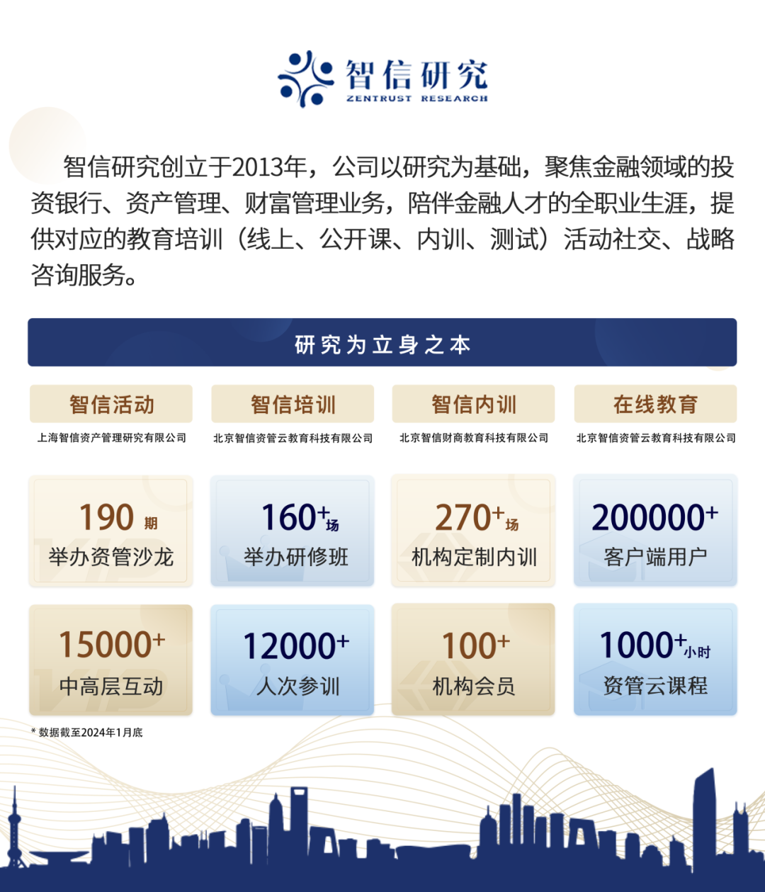 智信研究成功举办"功能型家族信托技能提升"研修班