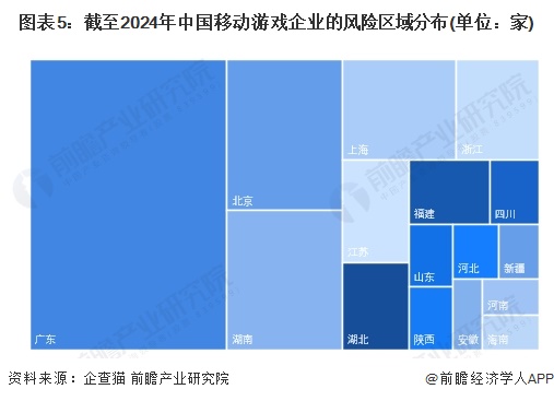 注：上述企业为存续和在业的企业;2)部分地区的相关企业数量为零。