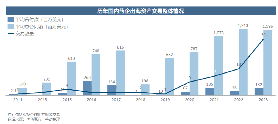 adc,car-t,双抗等分子类型受青睐.