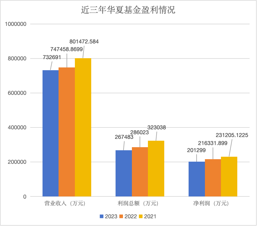 来源：澎湃新闻记者据Wind数据制作