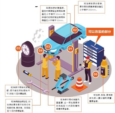 爱车改装合法&处罚一线间 沈阳警方为您讲解合法与非法改装|改装_新浪