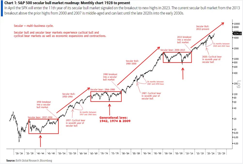 美股走势技术分析图（来源：美国银行）