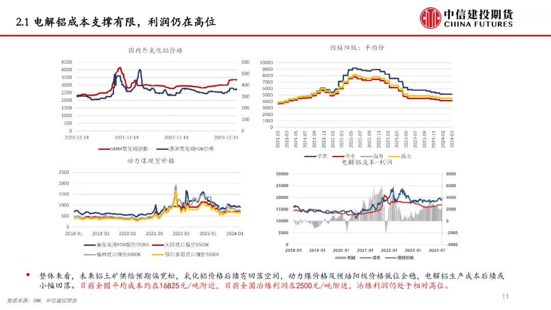 【建投说铝】铝价持续上攻的逻辑及后续空间预测
