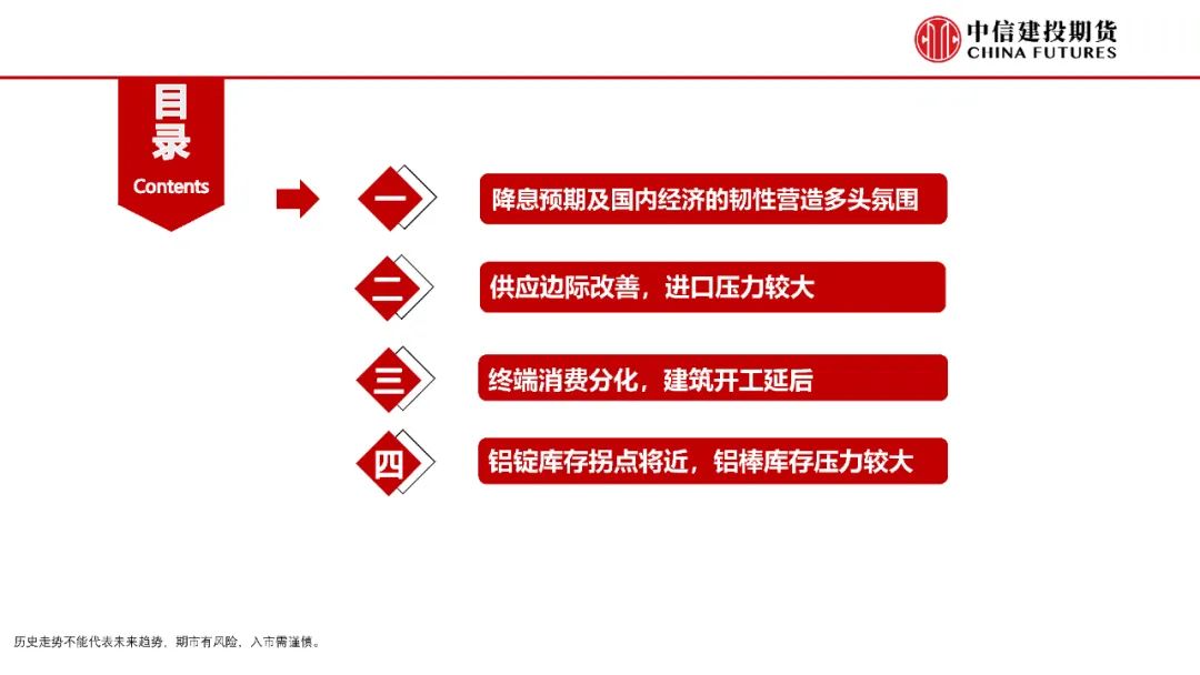 【建投说铝】铝价持续上攻的逻辑及后续空间预测