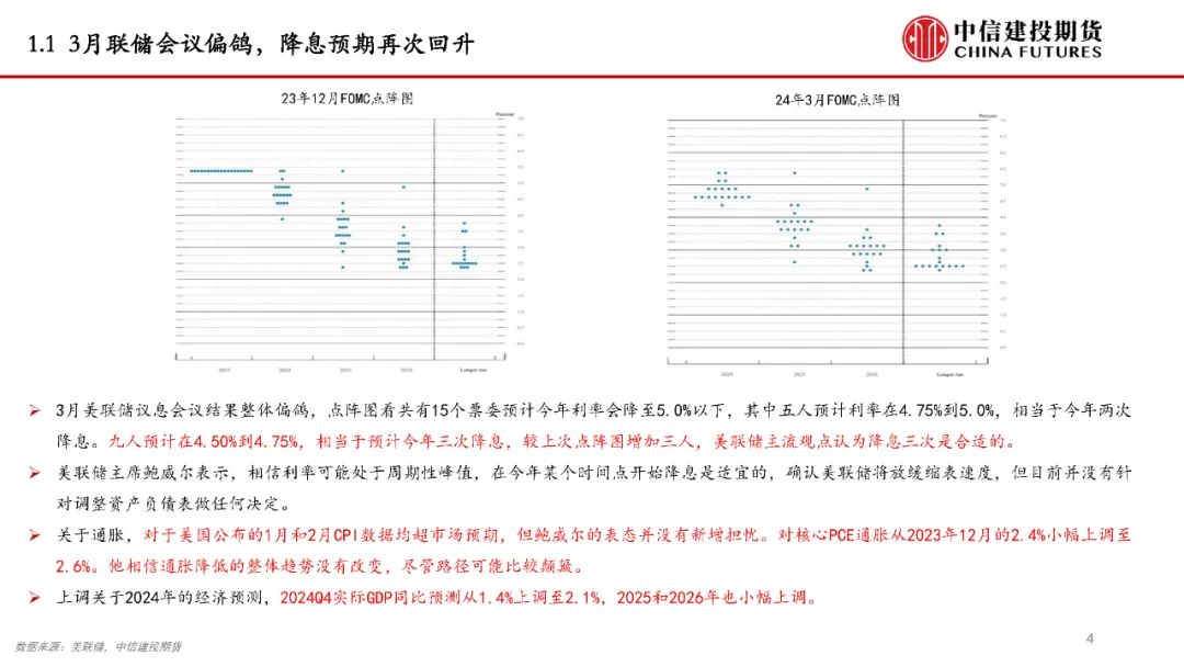 【建投说铝】铝价持续上攻的逻辑及后续空间预测