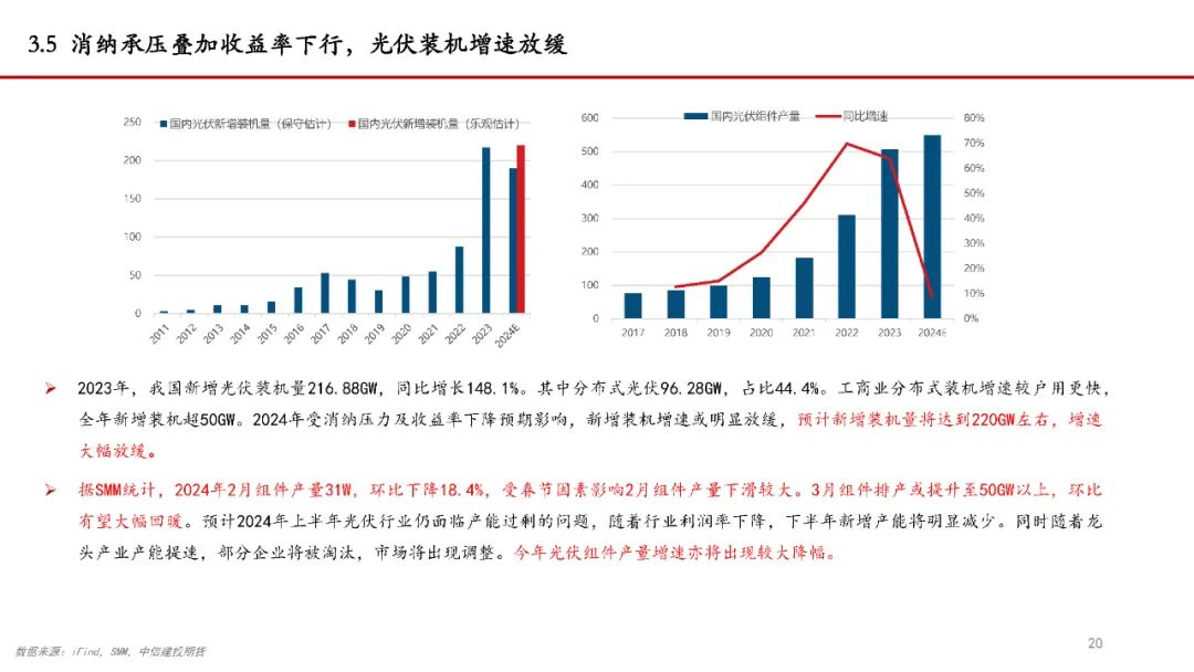 【建投说铝】铝价持续上攻的逻辑及后续空间预测