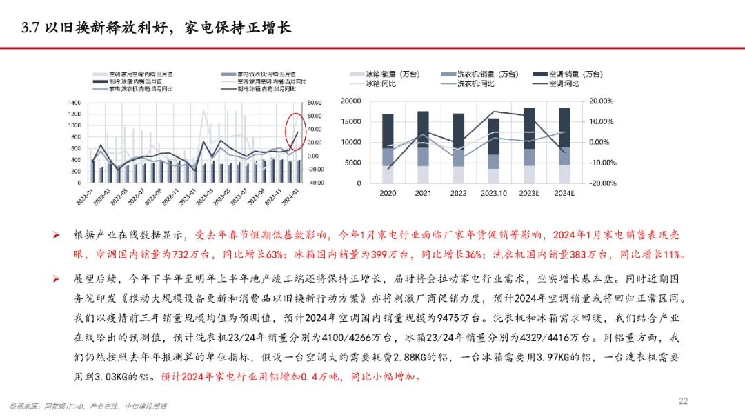 【建投说铝】铝价持续上攻的逻辑及后续空间预测