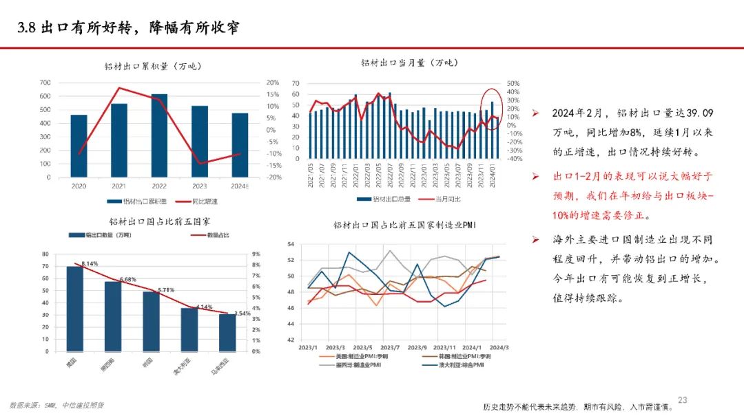 【建投说铝】铝价持续上攻的逻辑及后续空间预测