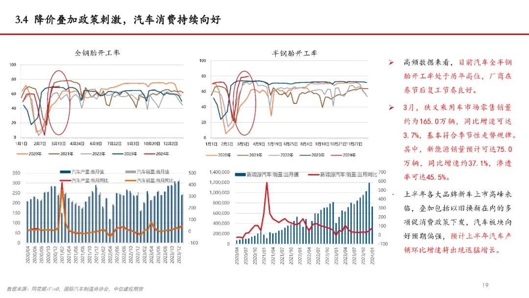 【建投说铝】铝价持续上攻的逻辑及后续空间预测