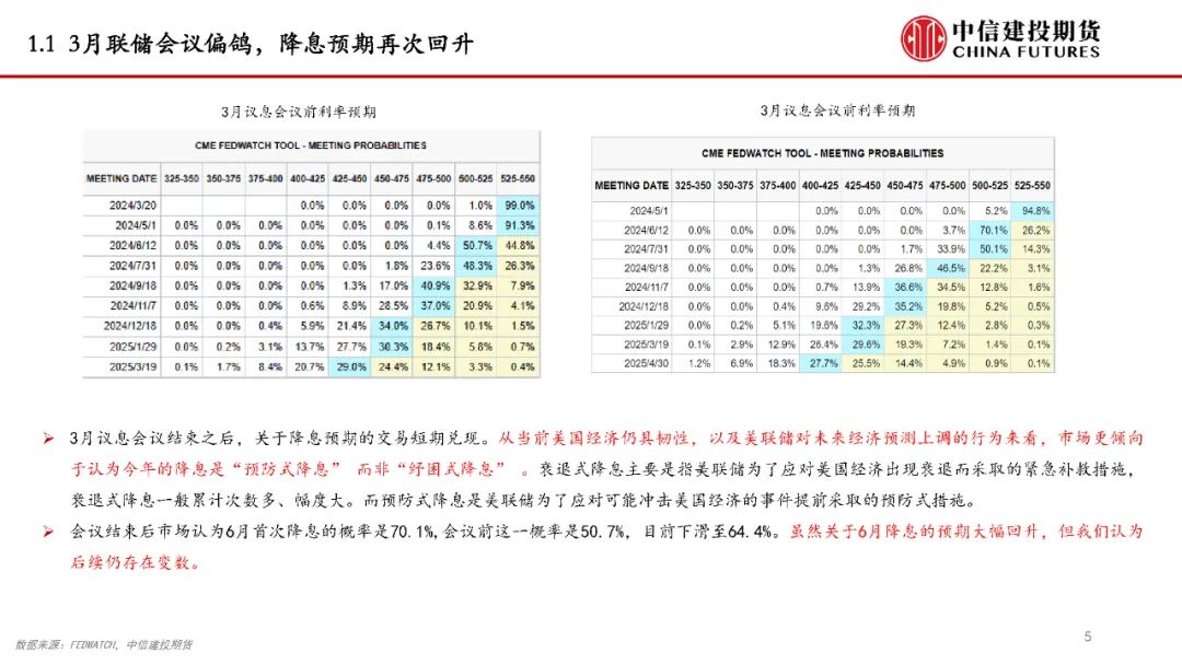 【建投说铝】铝价持续上攻的逻辑及后续空间预测