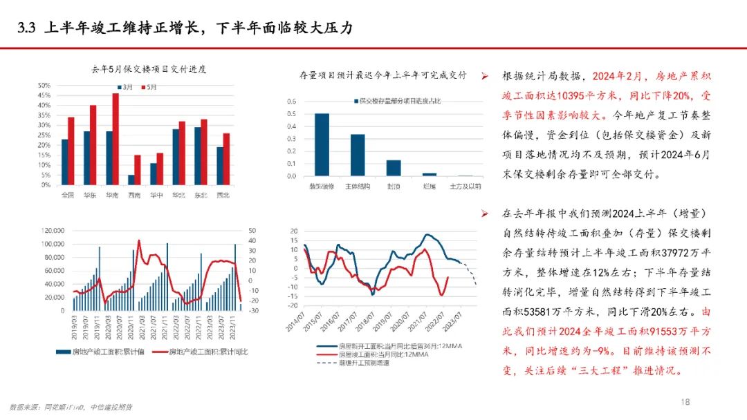 【建投说铝】铝价持续上攻的逻辑及后续空间预测