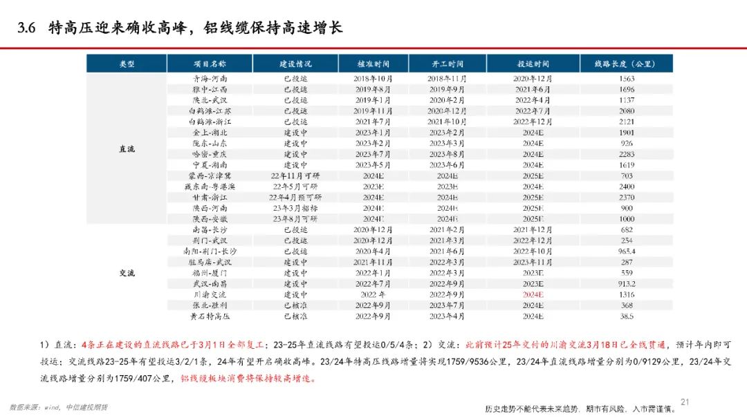 【建投说铝】铝价持续上攻的逻辑及后续空间预测