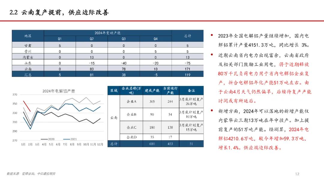 【建投说铝】铝价持续上攻的逻辑及后续空间预测