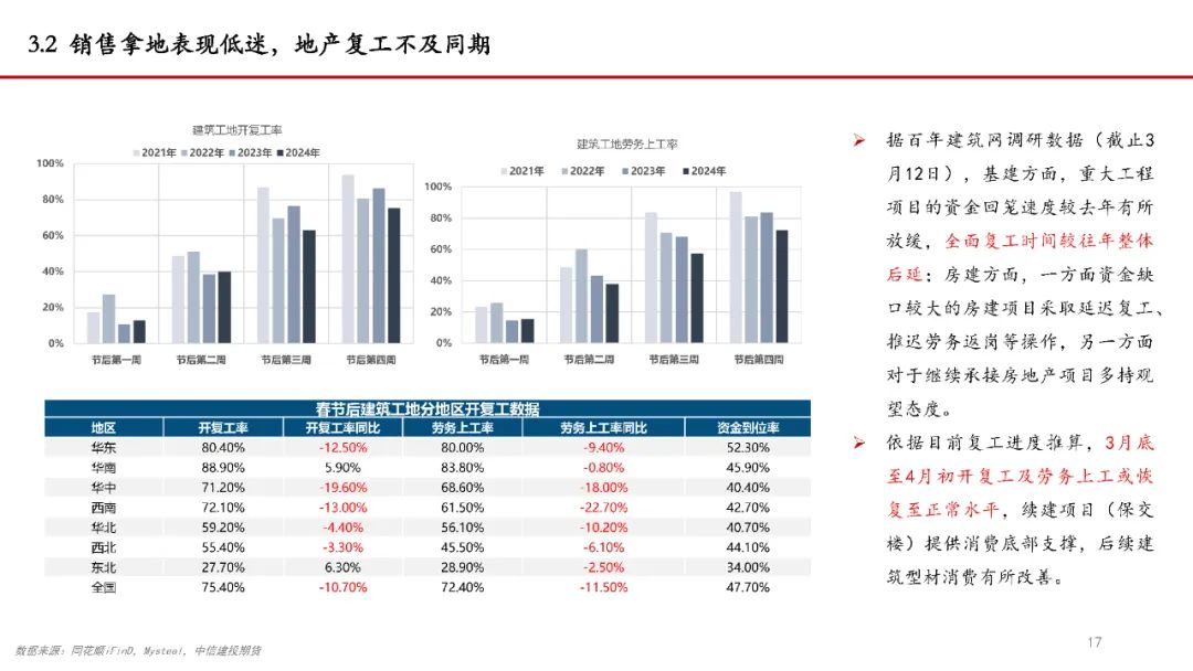 【建投说铝】铝价持续上攻的逻辑及后续空间预测