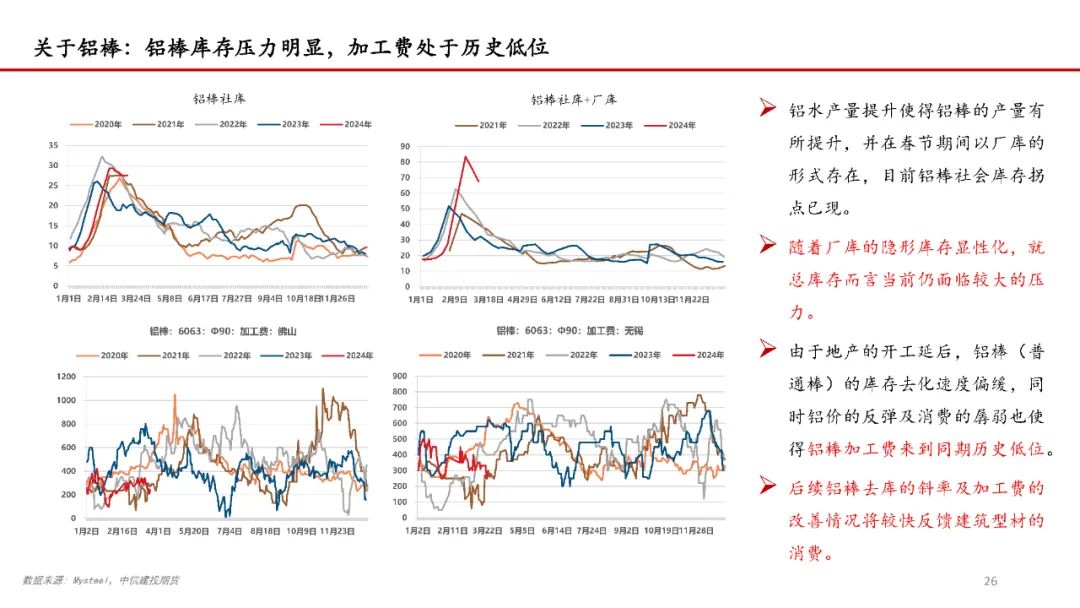 【建投说铝】铝价持续上攻的逻辑及后续空间预测