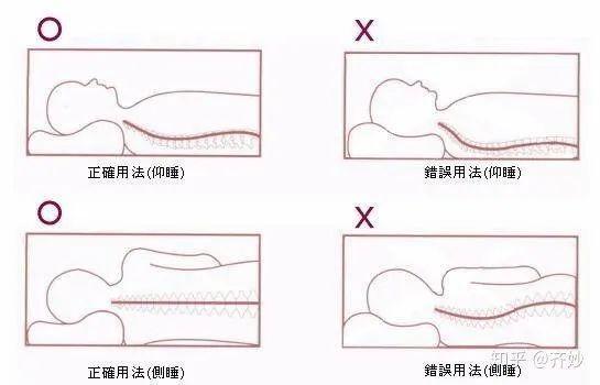 这几招教会你枕头应该怎么选→|颈椎_新浪财经_新浪网