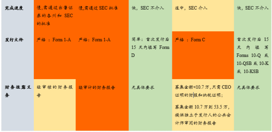 现行好意思国对STO的监管要求，开首：植德讼师事务所