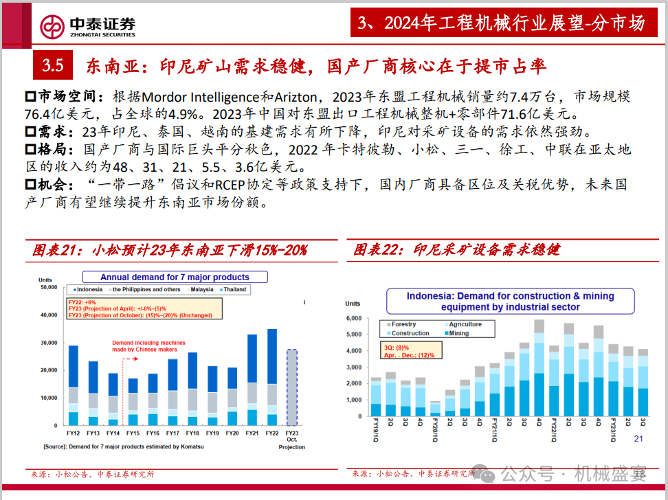 文章来源:《工程机械行业专题——海阔凭鱼跃》- 20240325