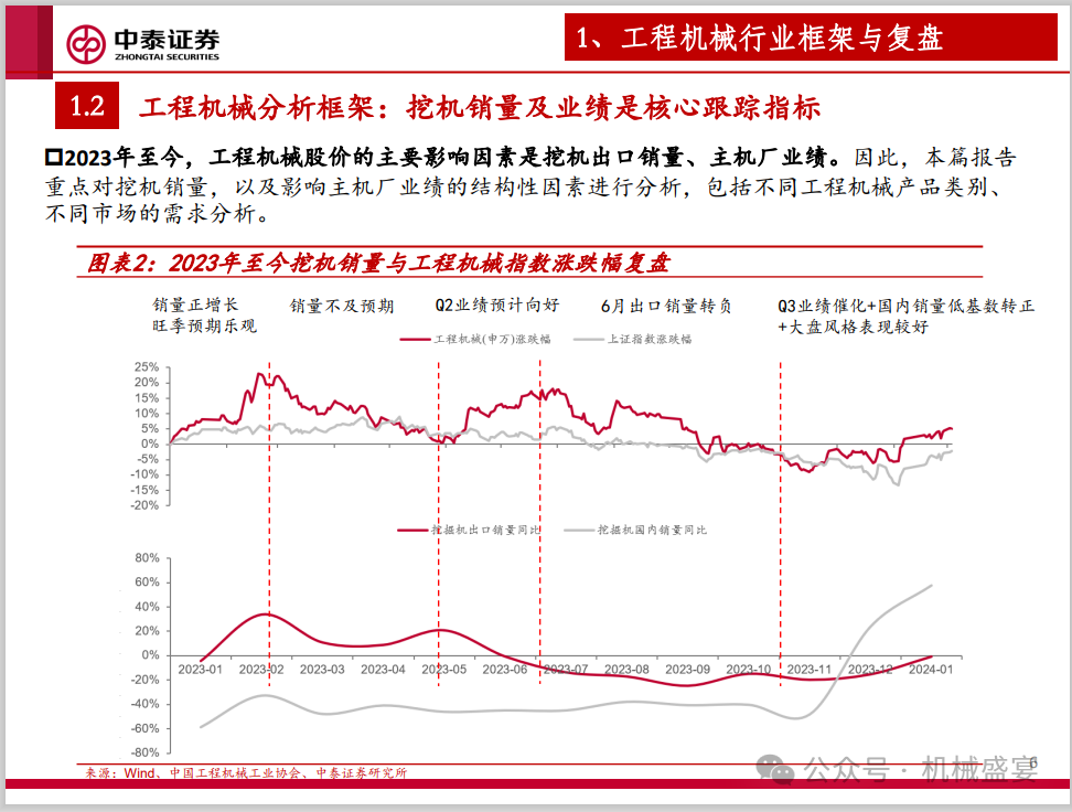 文章来源:《工程机械行业专题——海阔凭鱼跃》- 20240325
