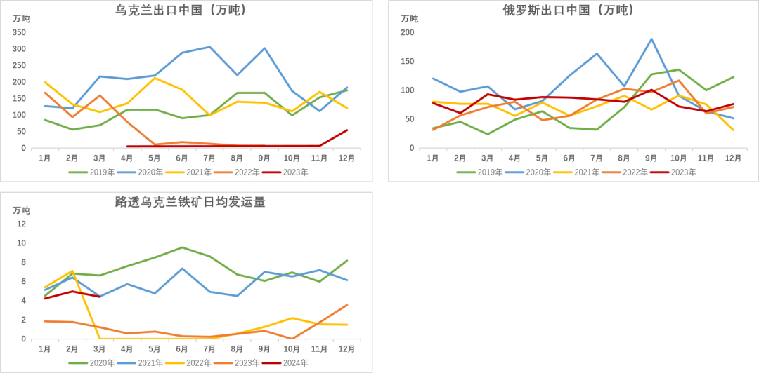 数据来源：Reuters，Mysteel，紫金天风期货