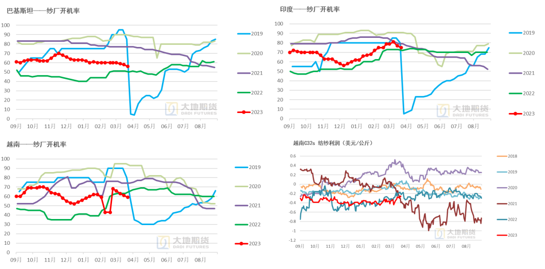 数据来源：TTEB，大地期货研究院